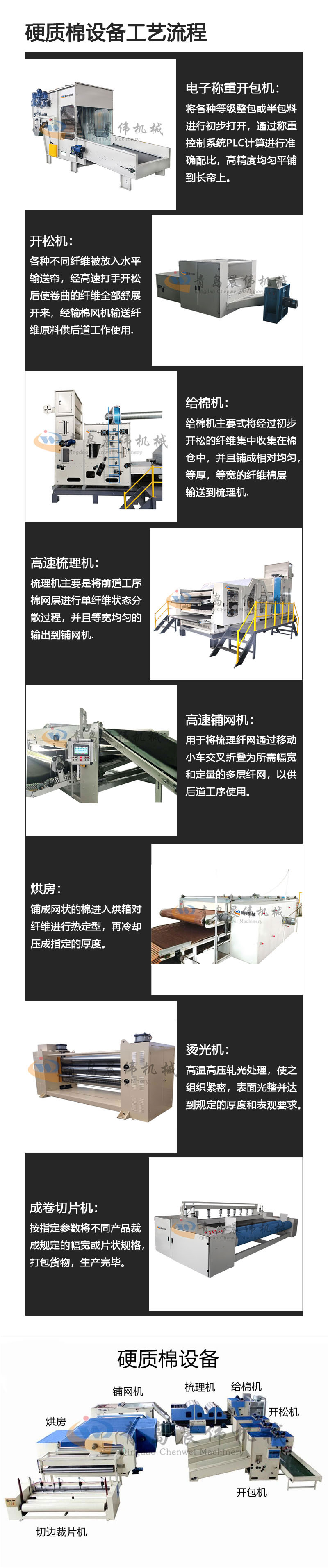 硬质棉设备工艺流程 硬质棉设备工艺流程