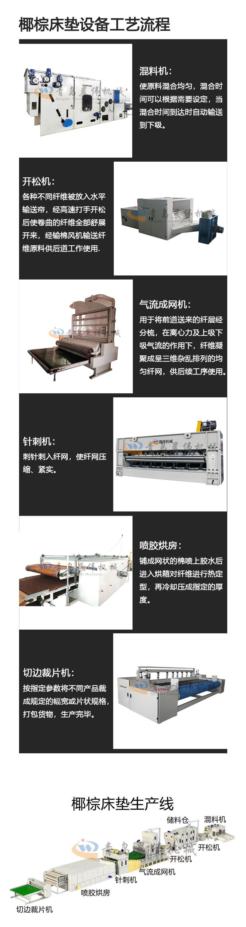 椰棕床垫设备工艺流程