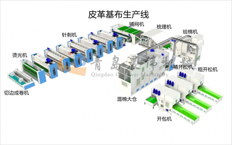 皮革基布生产线