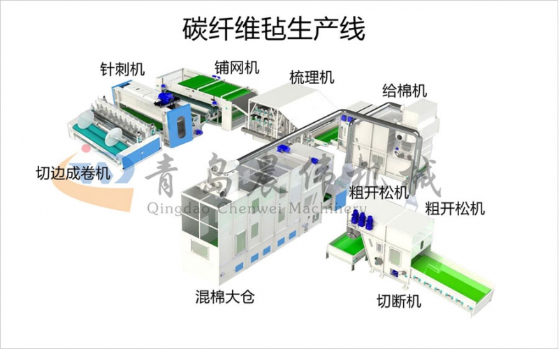 碳纤维毡生产线